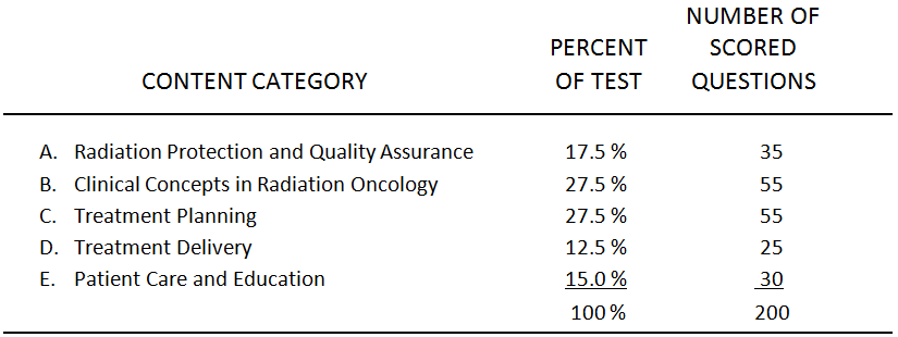 Radiation Therapy Review, Prepare for your ARRT Examination