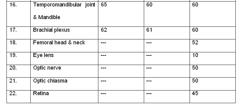 Lens Tolerance Chart