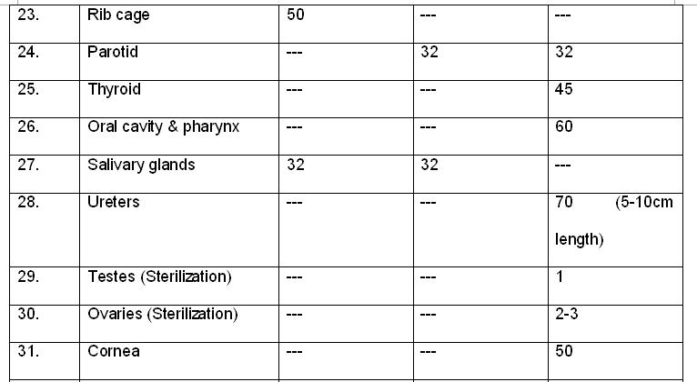 Td 5 5 Chart