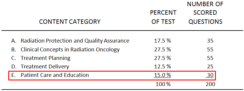 Patient Care and Education