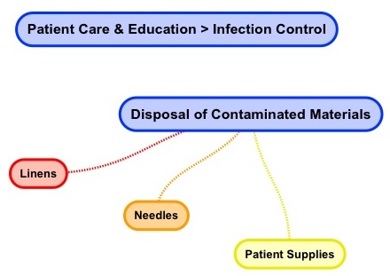 Definition of port - NCI Dictionary of Cancer Terms - NCI