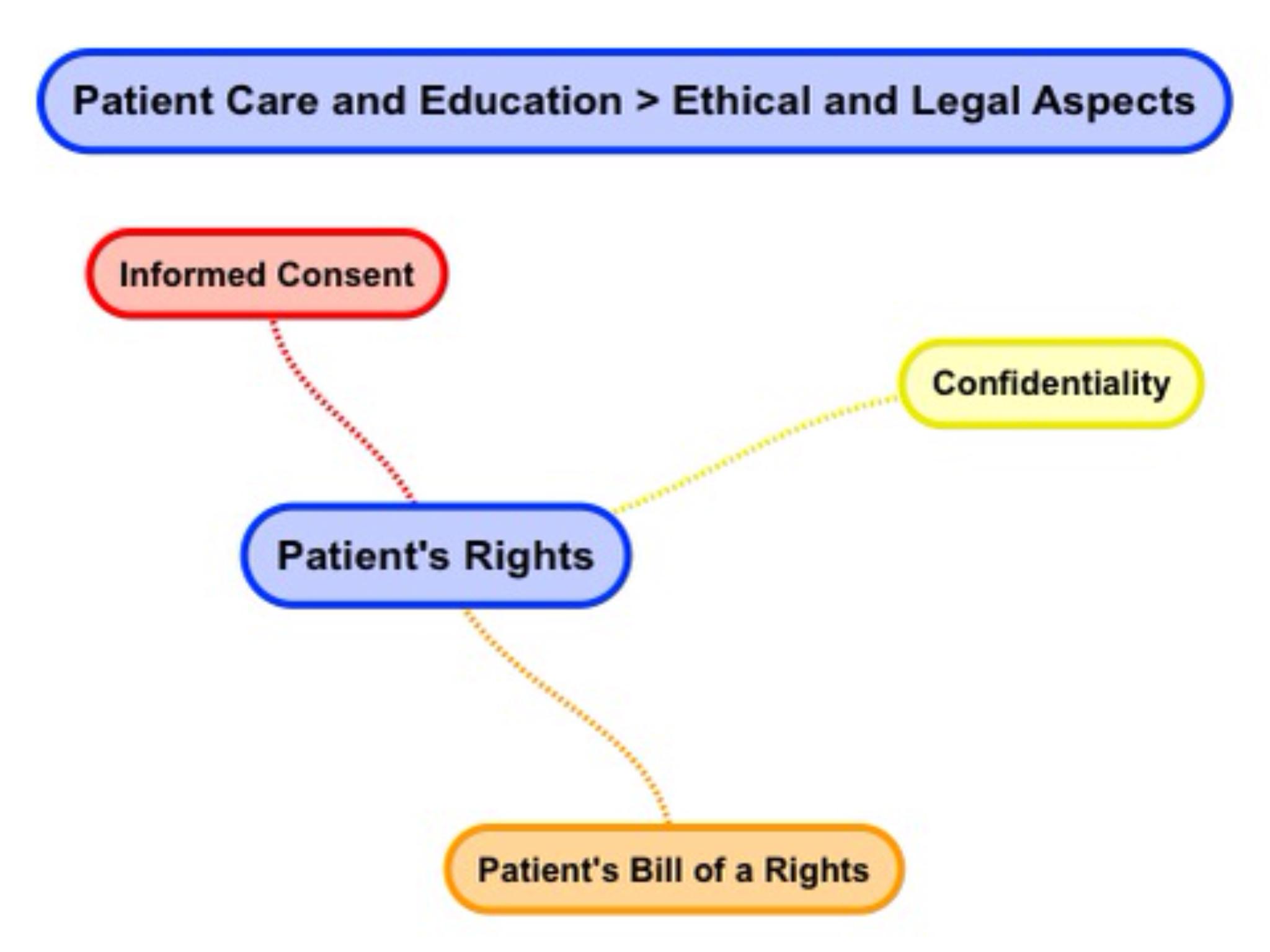 Patient's Rights