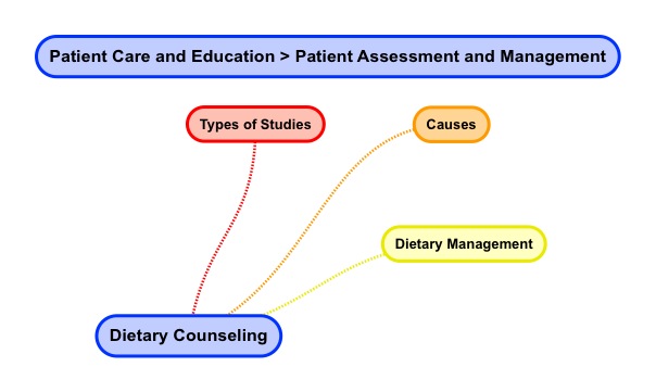 Dietary counseling