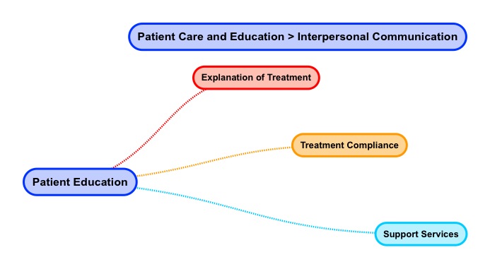 Patient Education