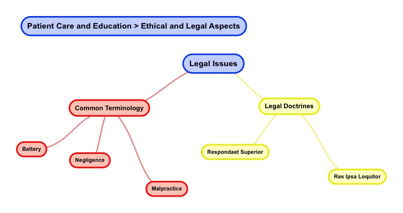 Legal Issues